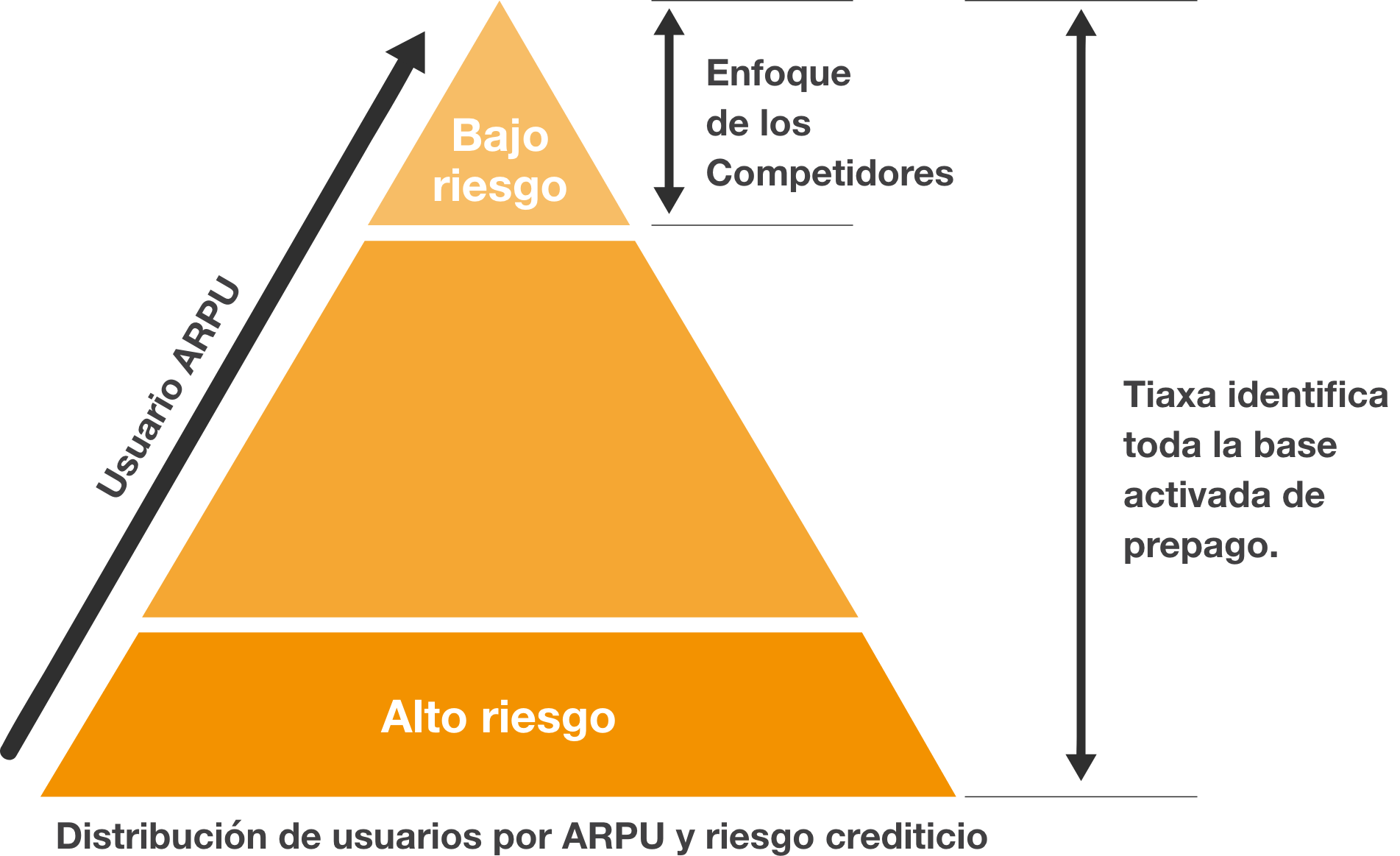 Diagram Triangule Es2x Diagram Triangule Es2x